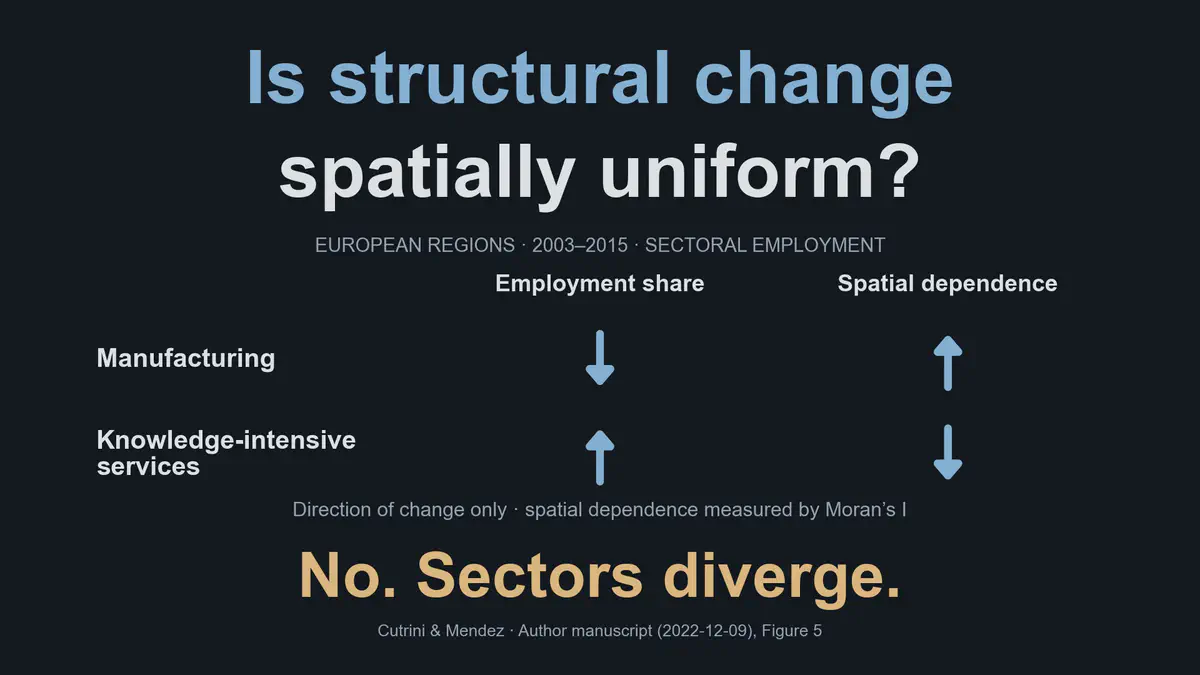 Convergence clubs and spatial structural change in the European Union