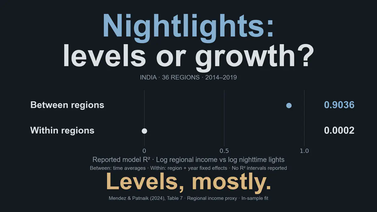 Exploring Economic Activity from Outer Space: A Python Notebook for Processing and Analyzing Satellite Nighttime Lights