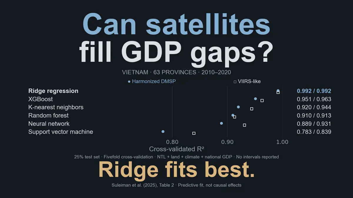 Predicting subnational GDP in Vietnam with remote sensing data: A machine learning approach
