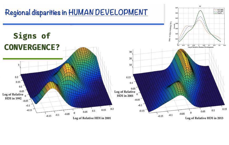 Sobre la dinámica distribucional del desarrollo humano: evidencia de las regiones metropolitanas de Bolivia