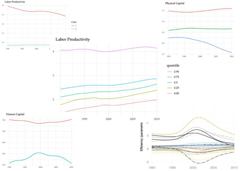 Disparidades en la productividad regional, la acumulación de capital y la eficiencia en Indonesia: un enfoque de convergencia de clubes