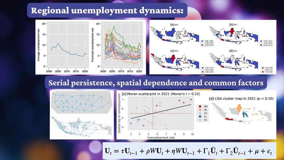 Dinámica del desempleo regional en Indonesia: persistencia serial, dependencia espacial y factores comunes