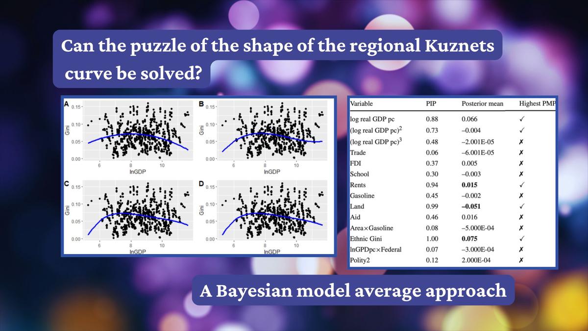 Promedio bayesiano de estimaciones clásicas para datos de panel: ¿puede resolverse el enigma de la forma de la curva de Kuznets regional?