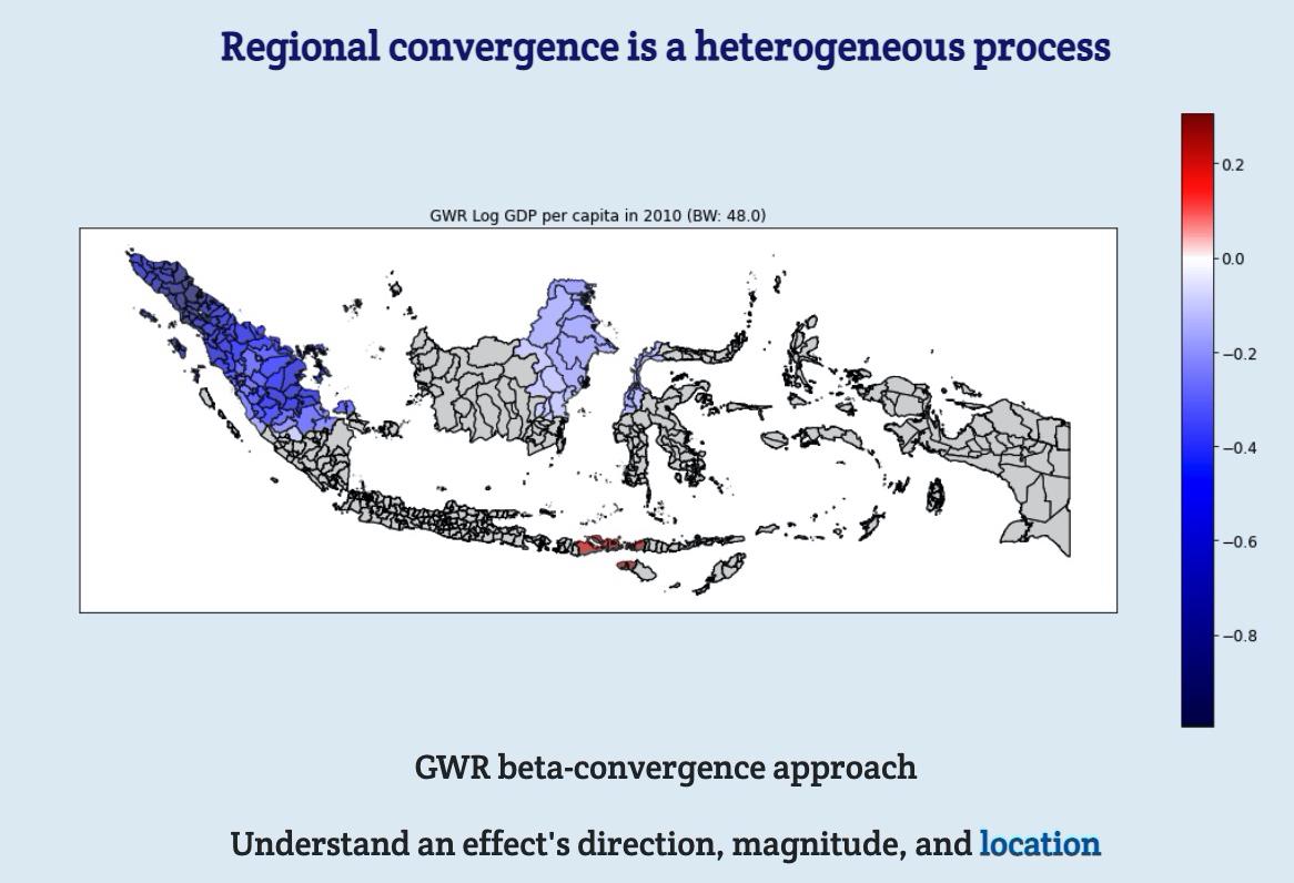 Disparidades regionales y convergencia heterogénea en Indonesia
