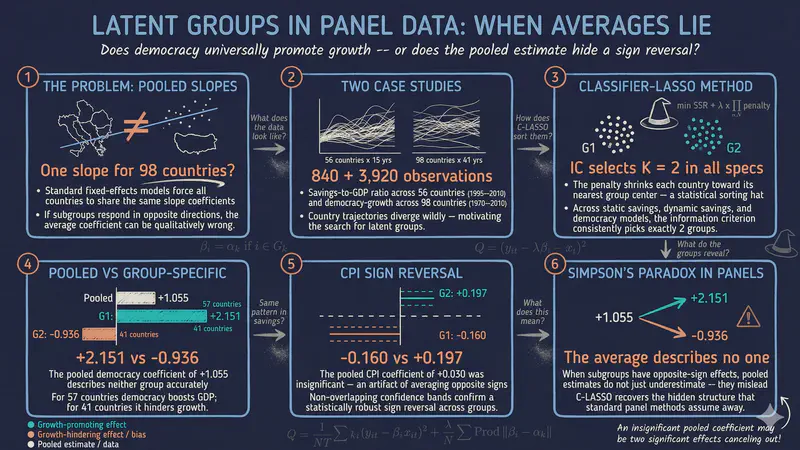 パネルデータにおける潜在的なグループ構造の特定：Stataのclassifylassoコマンド