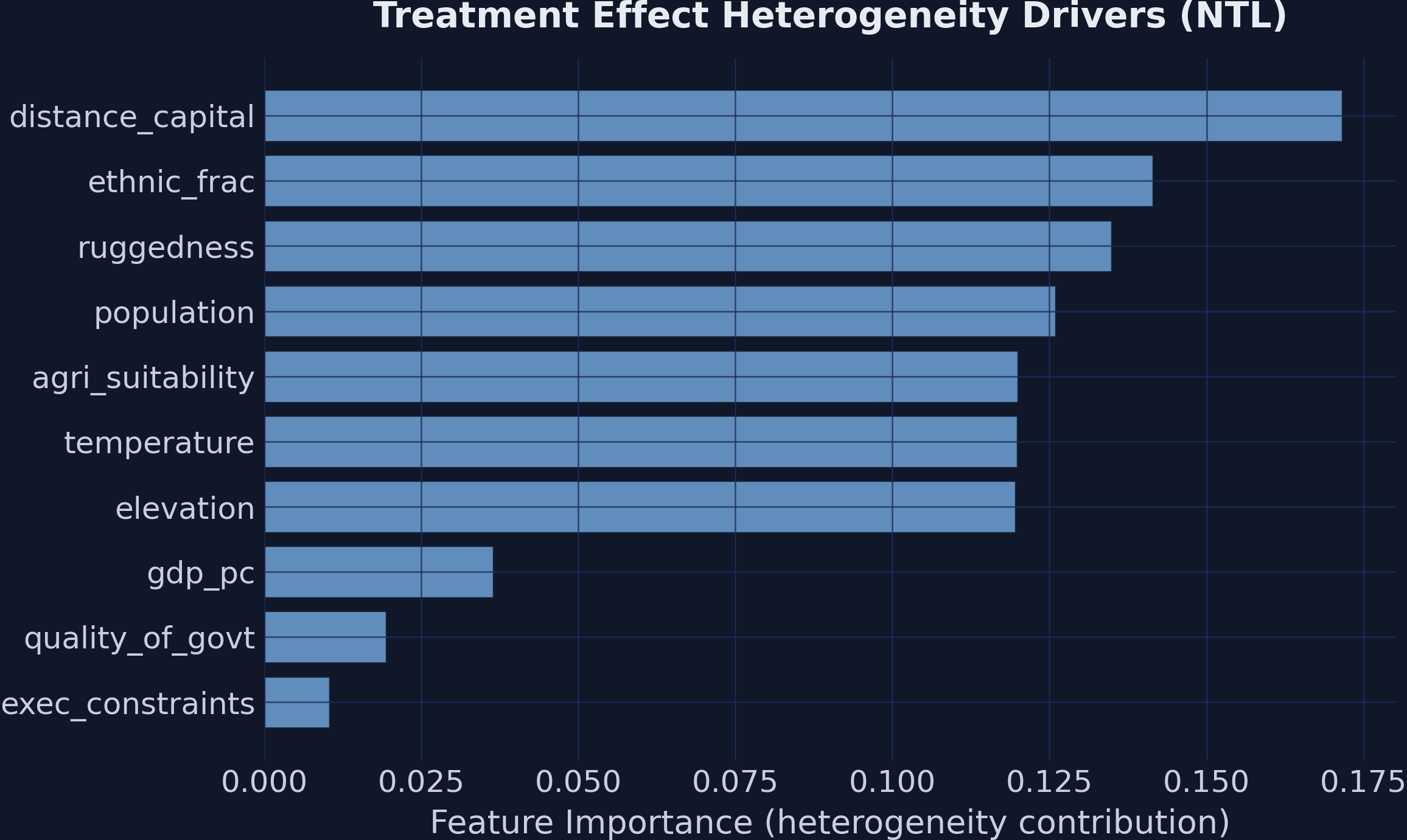 Feature importance for treatment effect heterogeneity