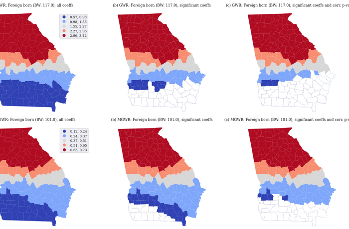 Studying spatial heterogeneity