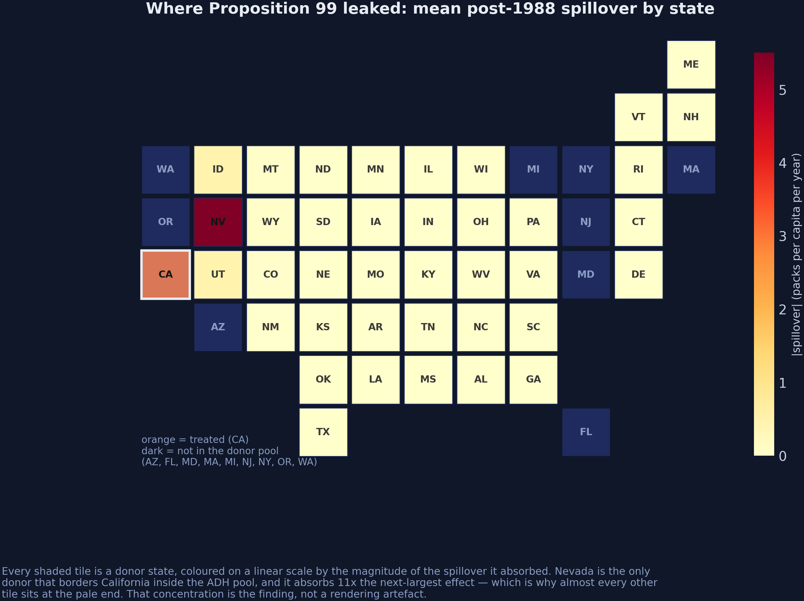 Spillover by state, as a tile cartogram
