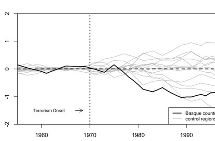 Basic synthetic control