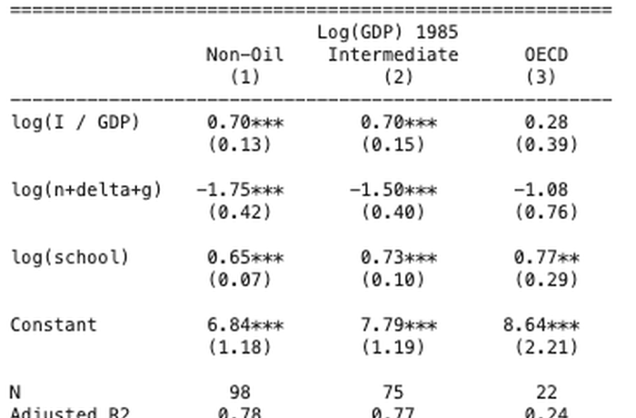 The Solow growth model and its convergence prediction