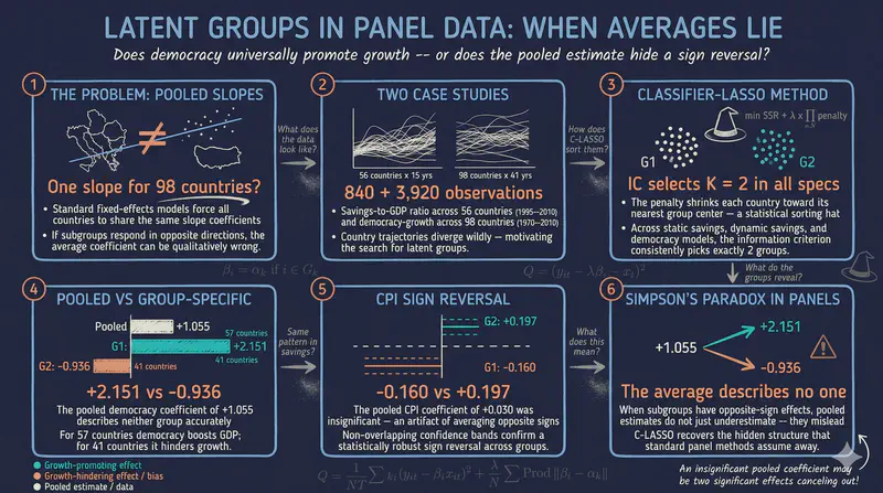 Identifying Latent Group Structures in Panel Data: The classifylasso Command in Stata