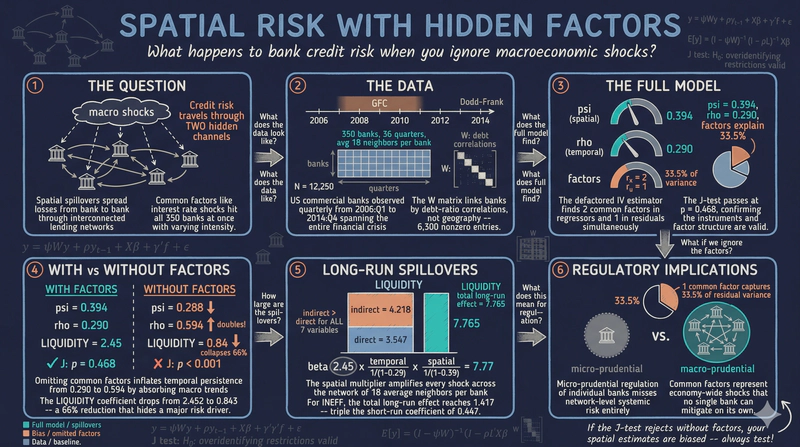 Spatial Dynamic Panels with Common Factors in Stata: Credit Risk in US Banking