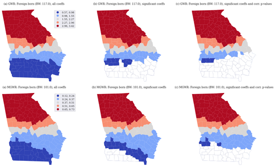 Studying spatial heterogeneity