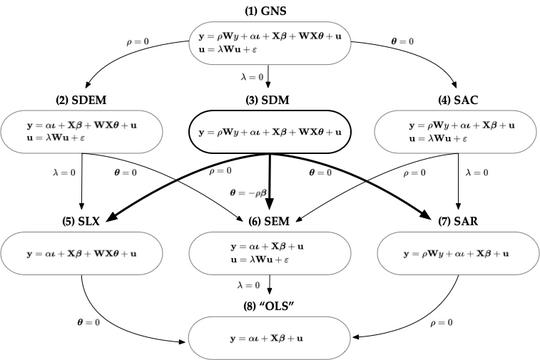 Spatial regression in Stata (panel data)