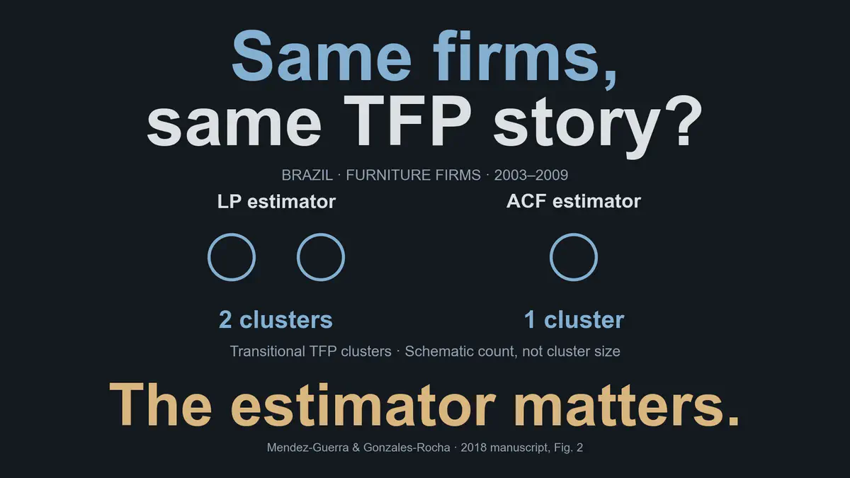 A Comparison of TFP Estimates via Distribution Dynamics: Evidence from Light Manufacturing Firms in Brazil