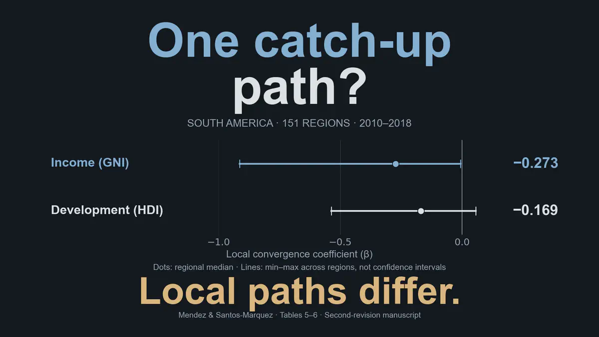 Economic and social disparities across subnational regions of South America: A spatial convergence approach