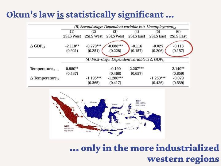 Regional Okun’s law and endogeneity: evidence from the Indonesian districts