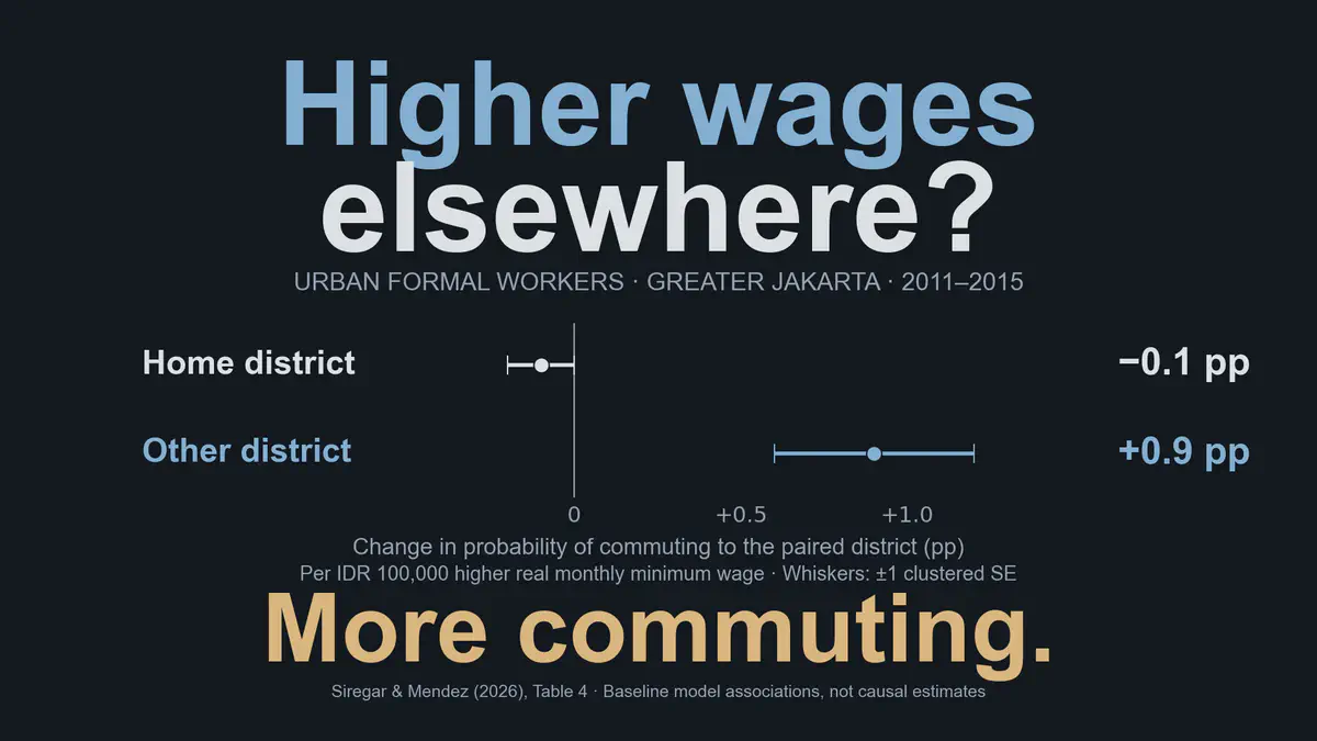Minimum wage differentials and commuting across districts