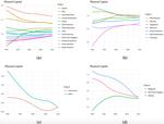 Disparities in Regional Productivity, Capital Accumulation, and Efficiency across Indonesia: A Convergence Clubs Approach