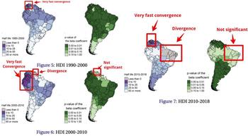 Economic and Social Disparities across Subnational Regions of South America: A Spatial Convergence Approach