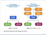 Environmental Efficiency and Regional Convergence Clusters in Japan: A Nonparametric Density Approach