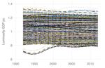 National and Subnational Inequality in Africa: A Club Convergence View from Outer Space Motivation