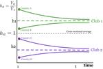 Productivity Differences and Convergence Clubs in Latin America