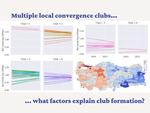 Regional income convergence and conditioning factors in Turkey: Revisiting the role of spatial dependence and neighbor effects