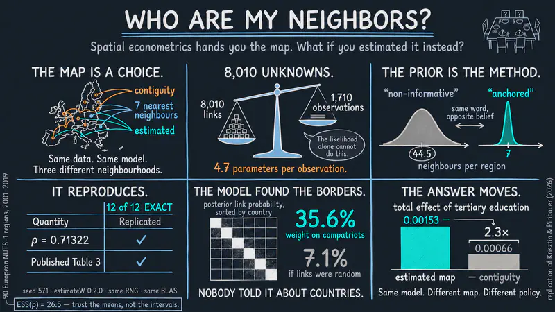Who Are My Neighbors? Bayesian Estimation of Spatial Weight Matrices