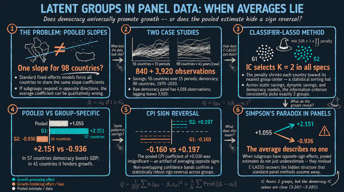 Identifying Latent Group Structures in Panel Data: The classifylasso Command in Stata
